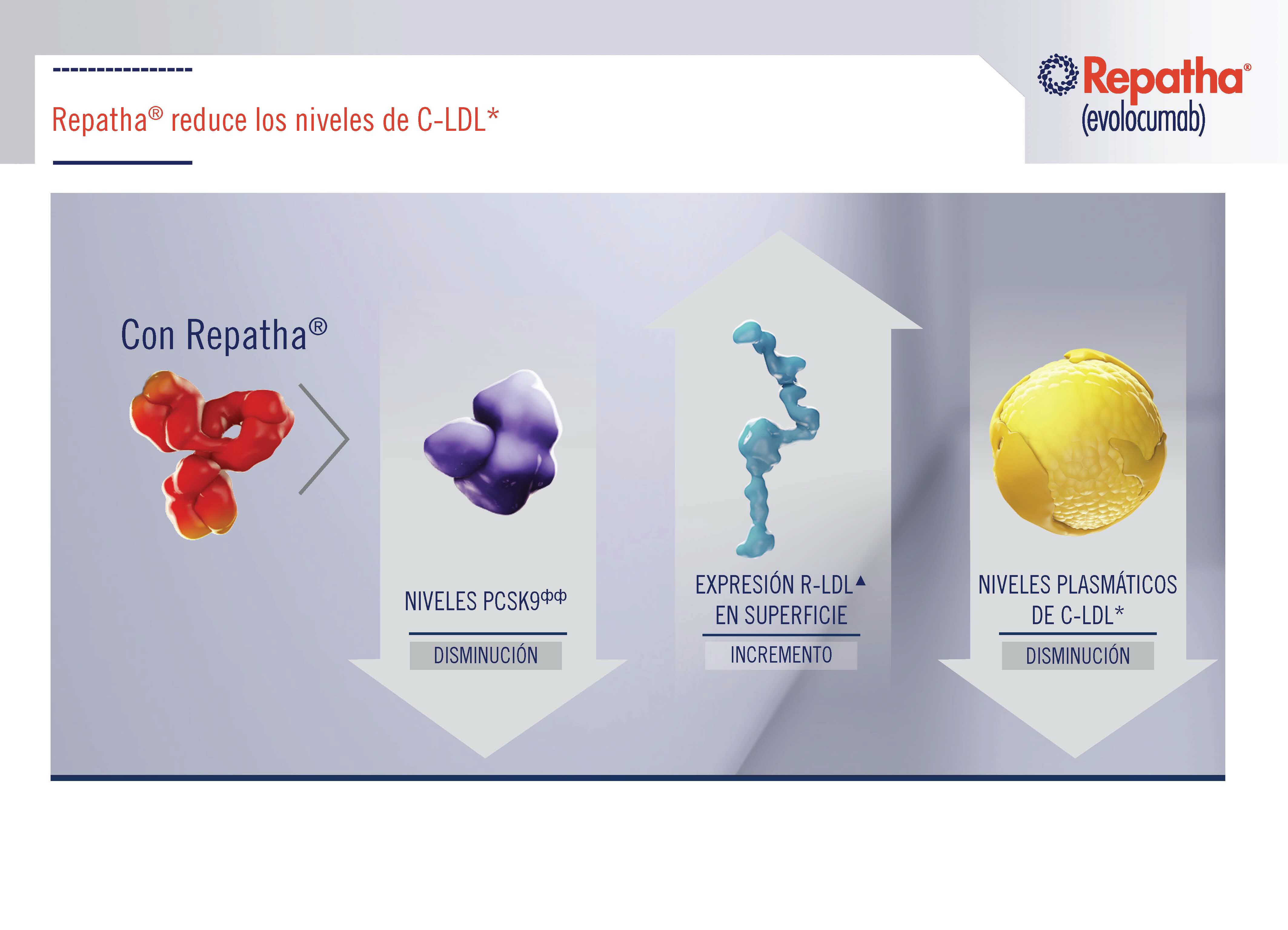 Repatha Amgen M xico